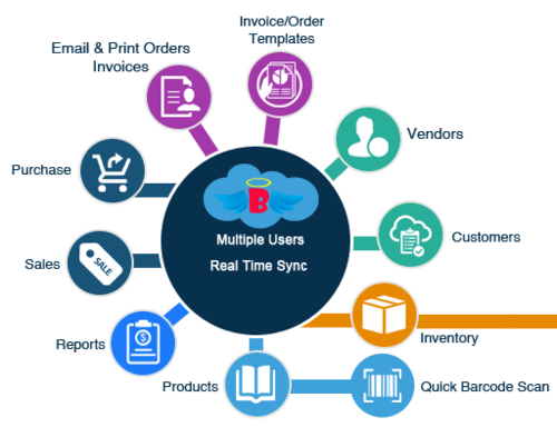  Billing management Service