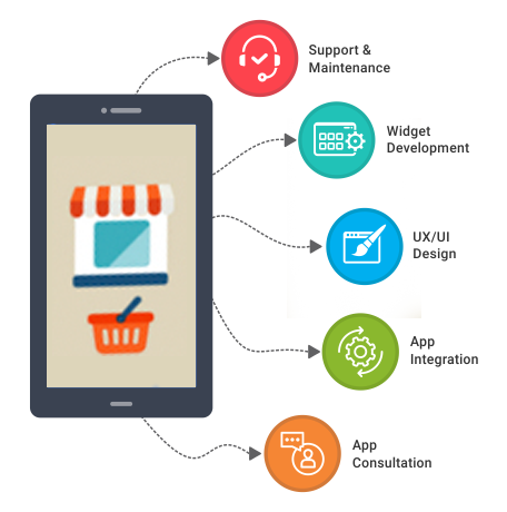  Mobile Application Development Services